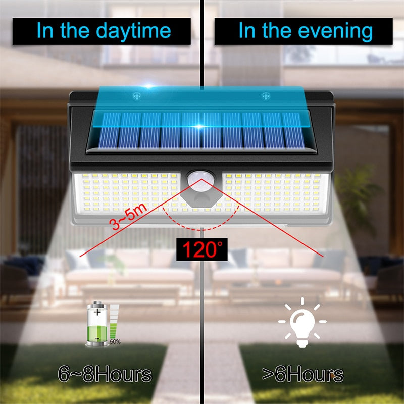 Solar Wall Light with Remote Control - 2500 Lumens