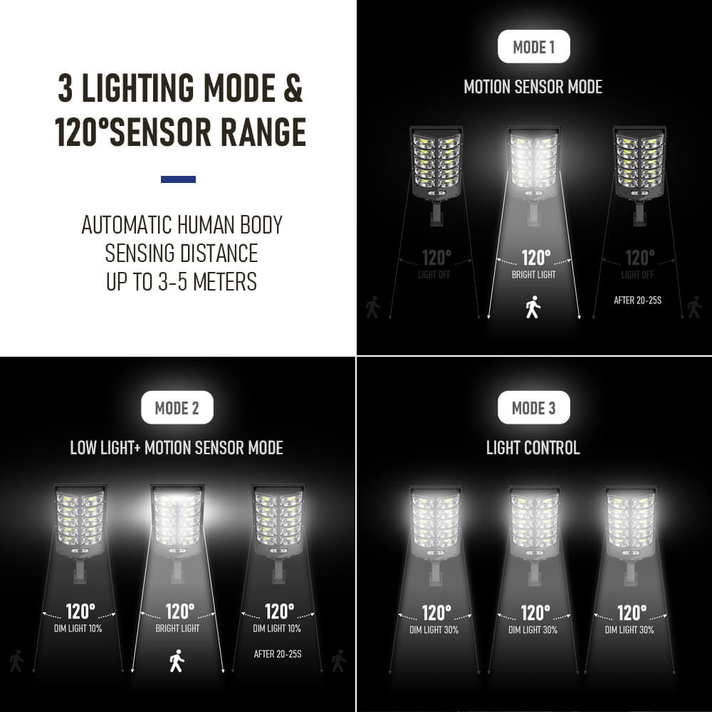 Solar Led Light with Remote Control - 15000 Lumens