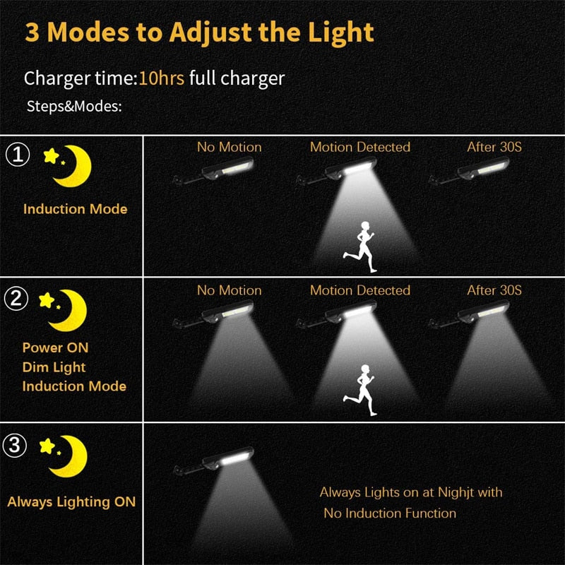 Solar Led Light with Remote Control - 3400 Lumens