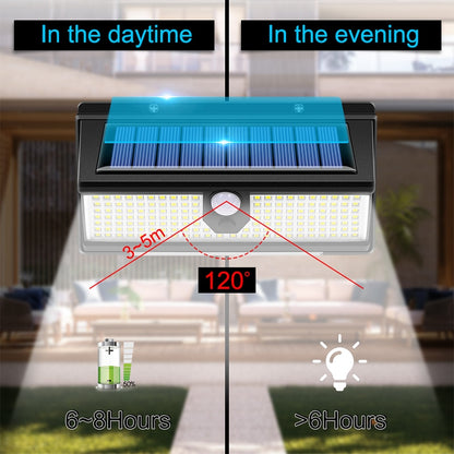Solar Wall Light with Remote Control - 2500 Lumens