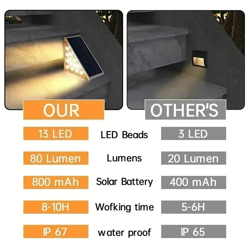 Solar Stairs Lights with Motion Sensor - IP67 Waterproof