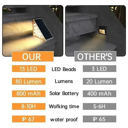 Solar Stairs Lights with Motion Sensor - IP67 Waterproof